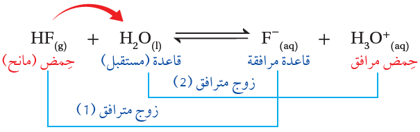 الأزواج المترافقة من الحمض والقاعدة الأزواج المترافقة من الحمض والقاعدة